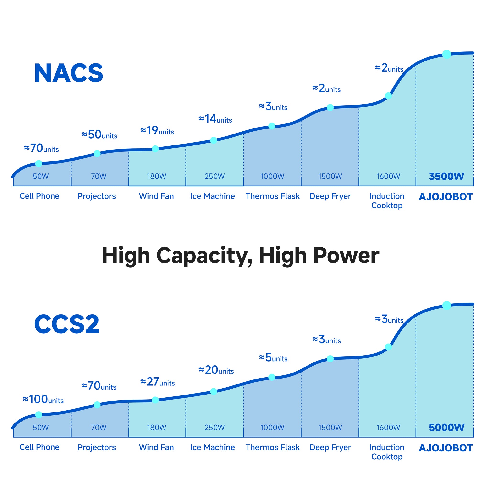 Tesla V2L V2H Powershare External Discharge