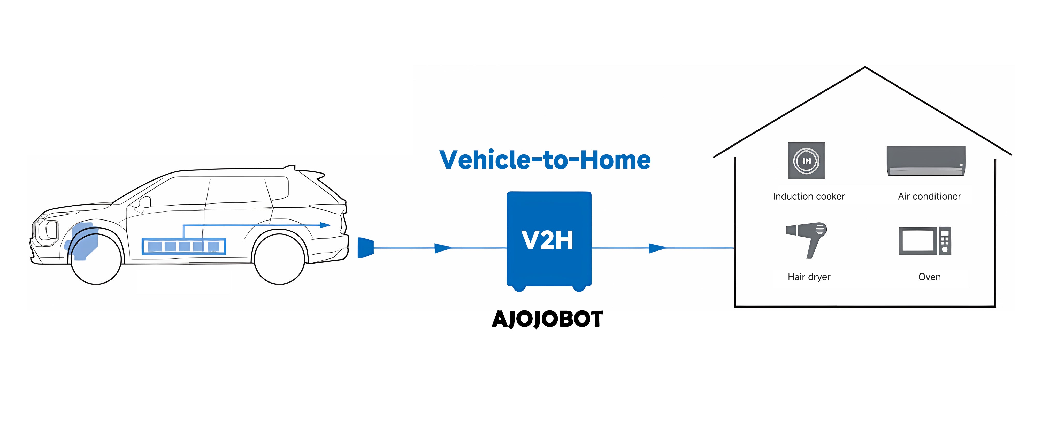 The Evolution of V2L | Tesla Vehicle-to-Load Adapter Explained ...